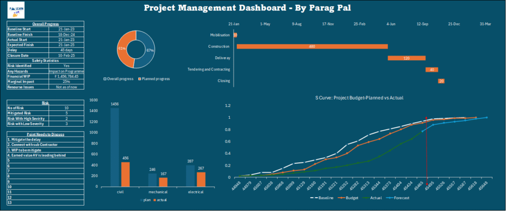 Project Management Dashboard - Civilnotess.com