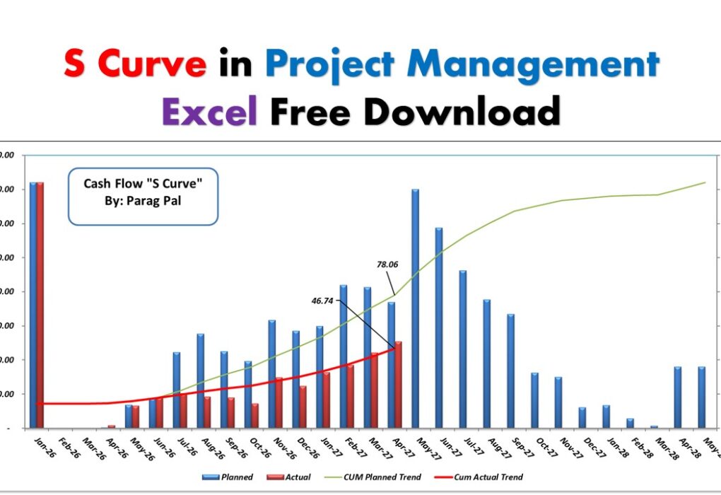 S-Curve-in-Project-Management-free-EXCEL-DOWNLOAD