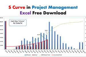 S-Curve-in-Project-Management-free-EXCEL-DOWNLOAD