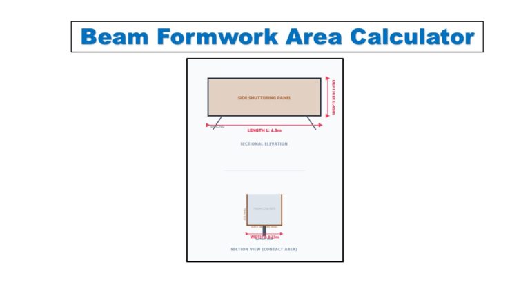 Beam Formwork Area Calculator - Civilnotess.com
