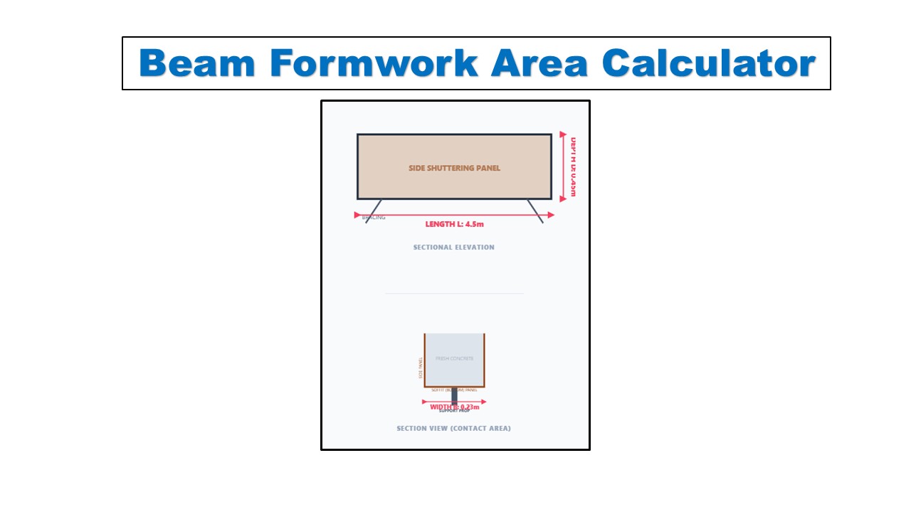 Beam Formwork Area Calculator