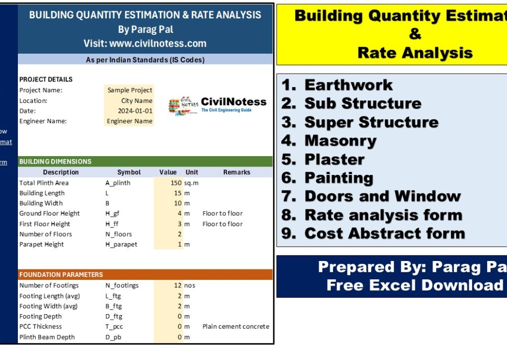 Building estimation excel sheet download