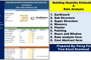 Building estimation excel sheet download