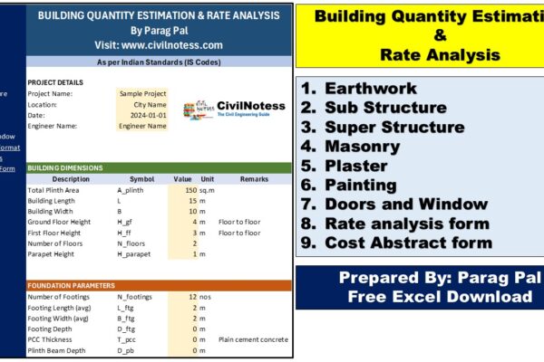 Building estimation excel sheet download