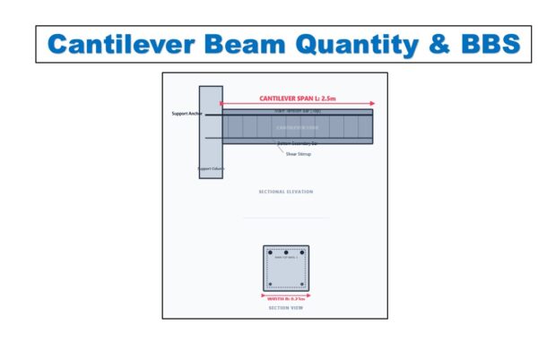 Cantilever Beam Quantity & BBS