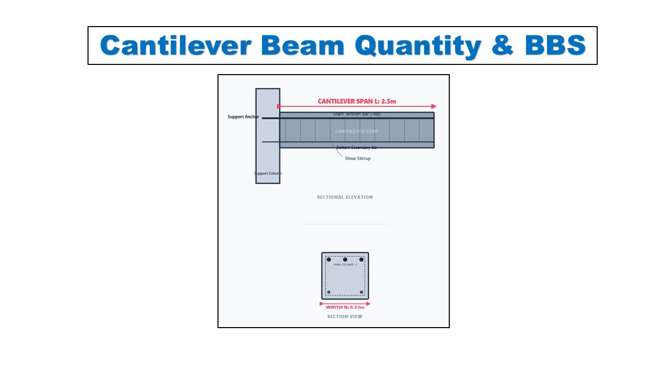 Cantilever Beam Quantity & BBS