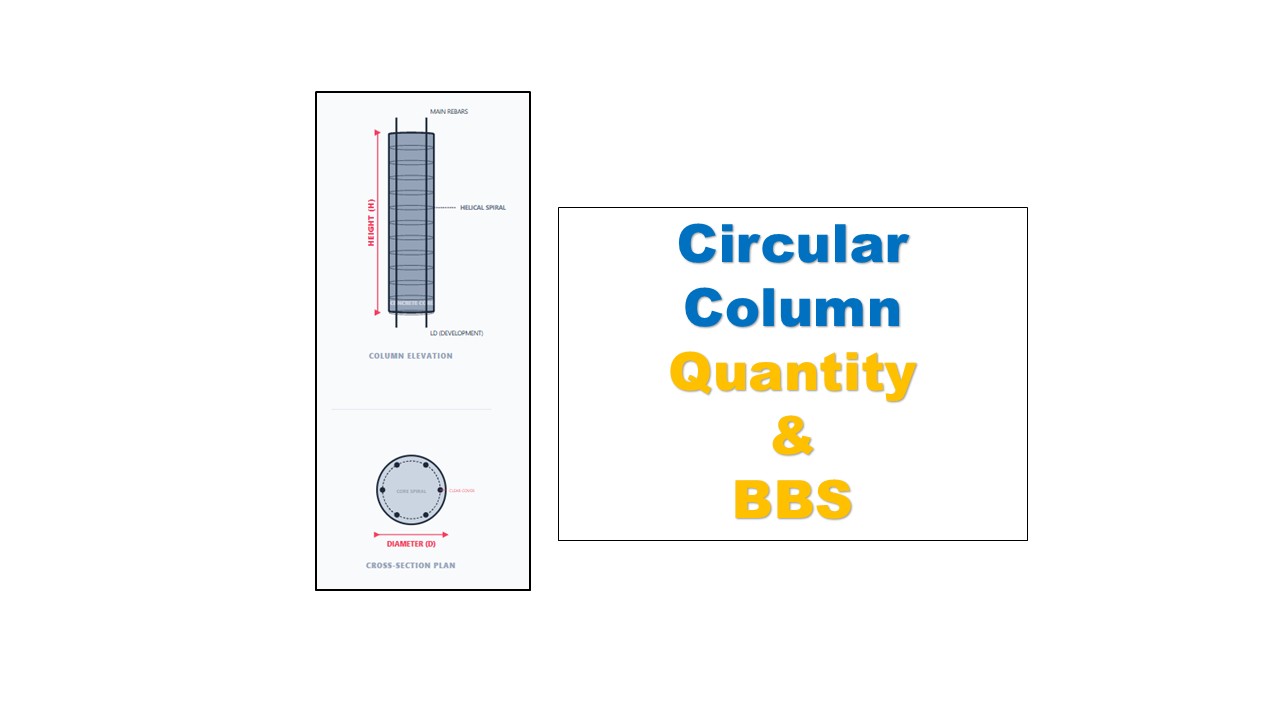 Circular Column Quantity & BBS