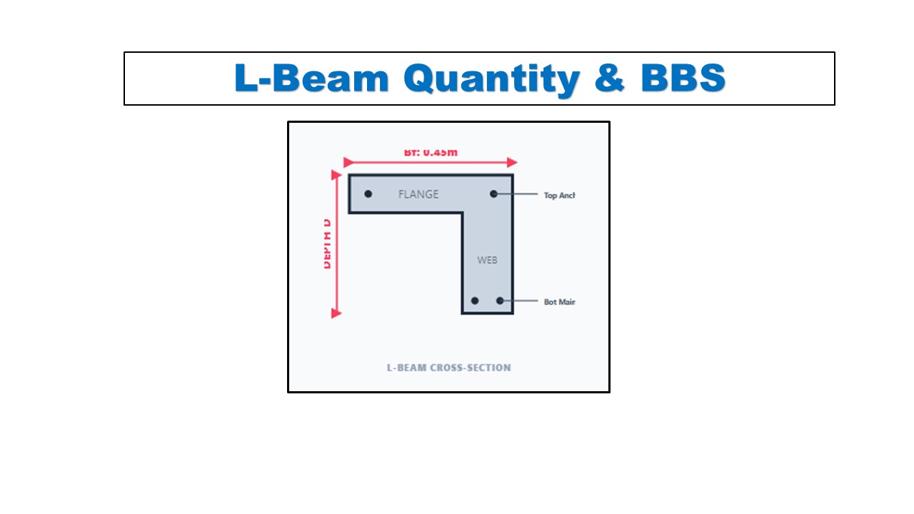 L-Beam Quantity & BBS