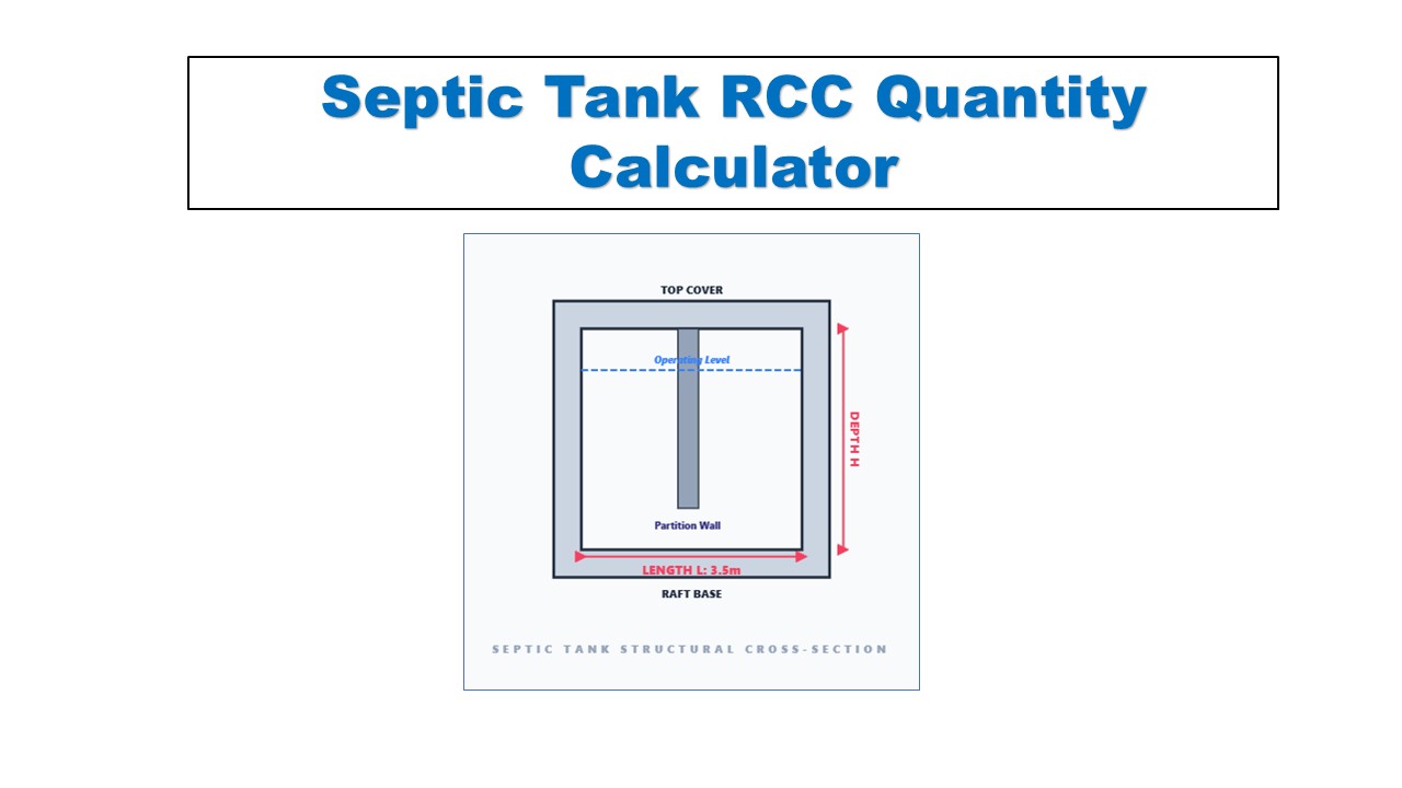 Septic Tank RCC Quantity Calculator