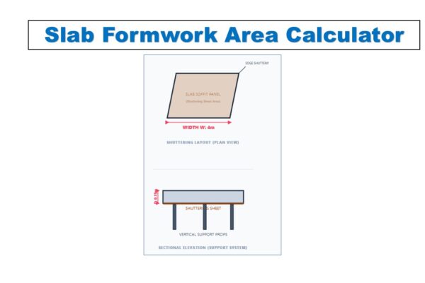 Slab Formwork Area Calculator
