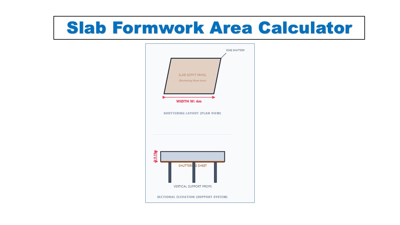 Slab Formwork Area Calculator