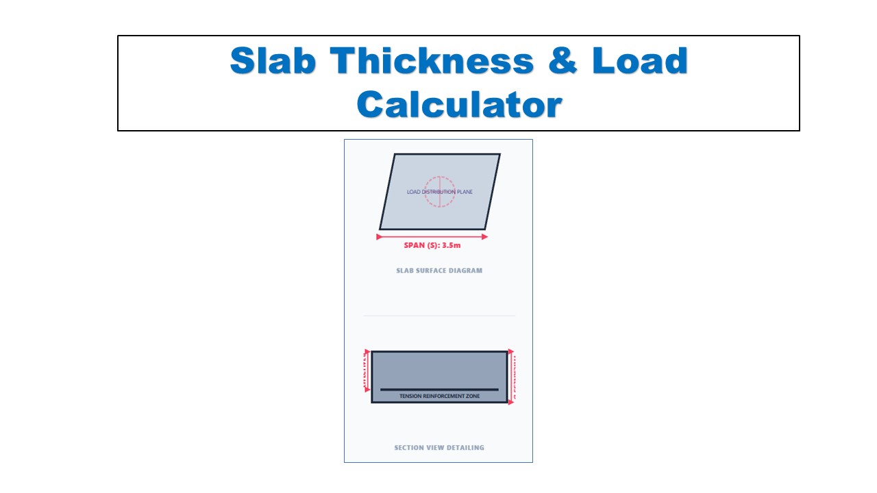 Slab Thickness & Load Calculator
