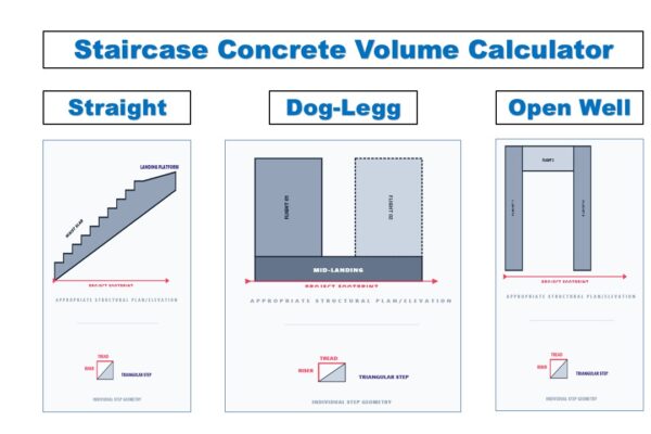 Staircase Concrete Volume Calculator