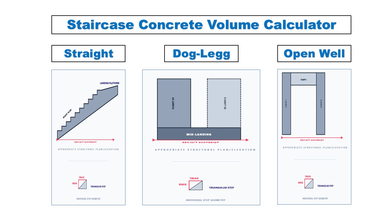 Staircase Concrete Volume Calculator