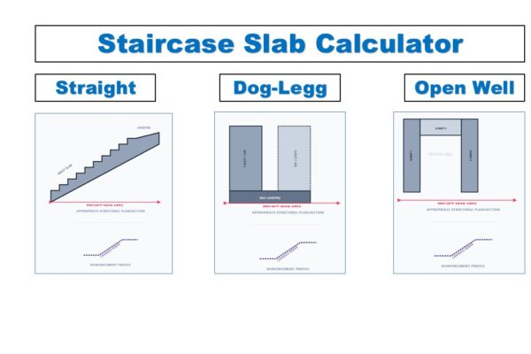 Staircase Slab Calculator