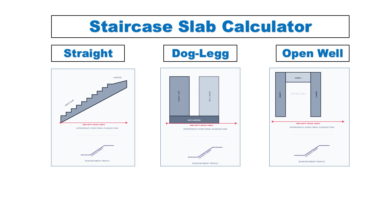 Staircase Slab Calculator