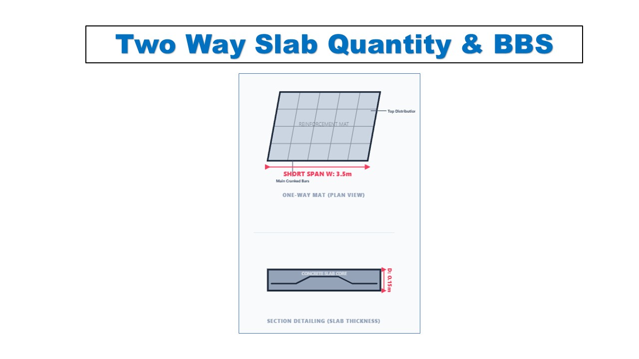Two Way Slab Quantity & BBS