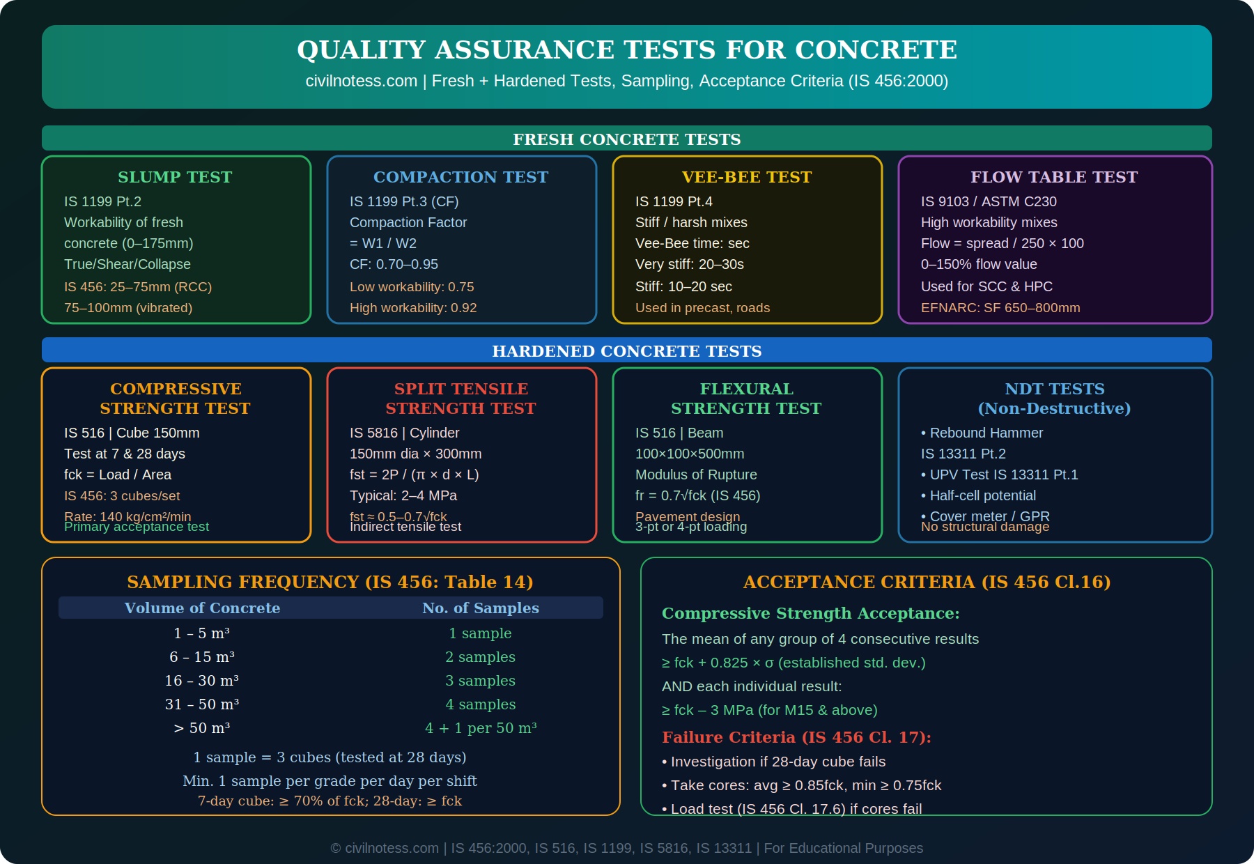 Quality Assurance diagram